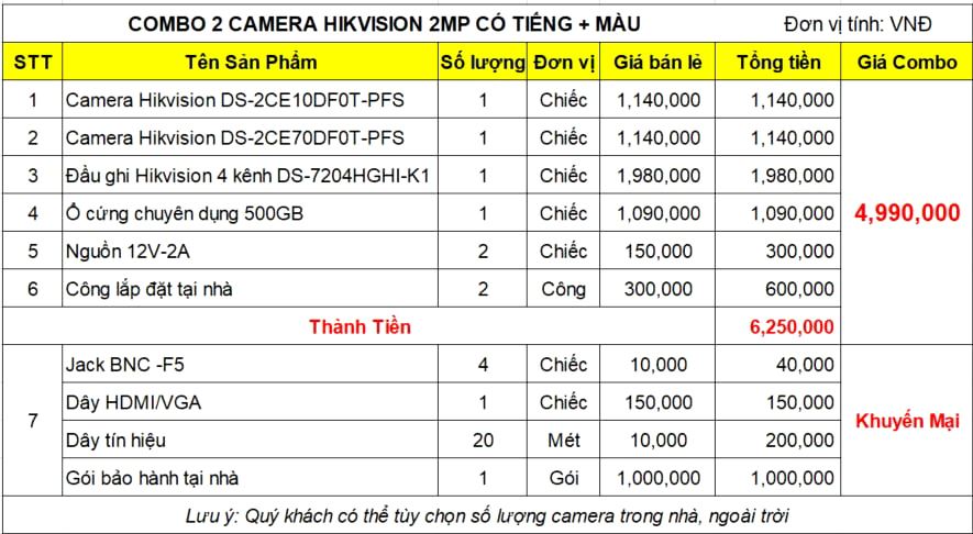 Bảng giá trọn bộ 2 camera Hikvision