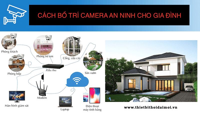 Dịch vụ lắp đặt camera gia đình